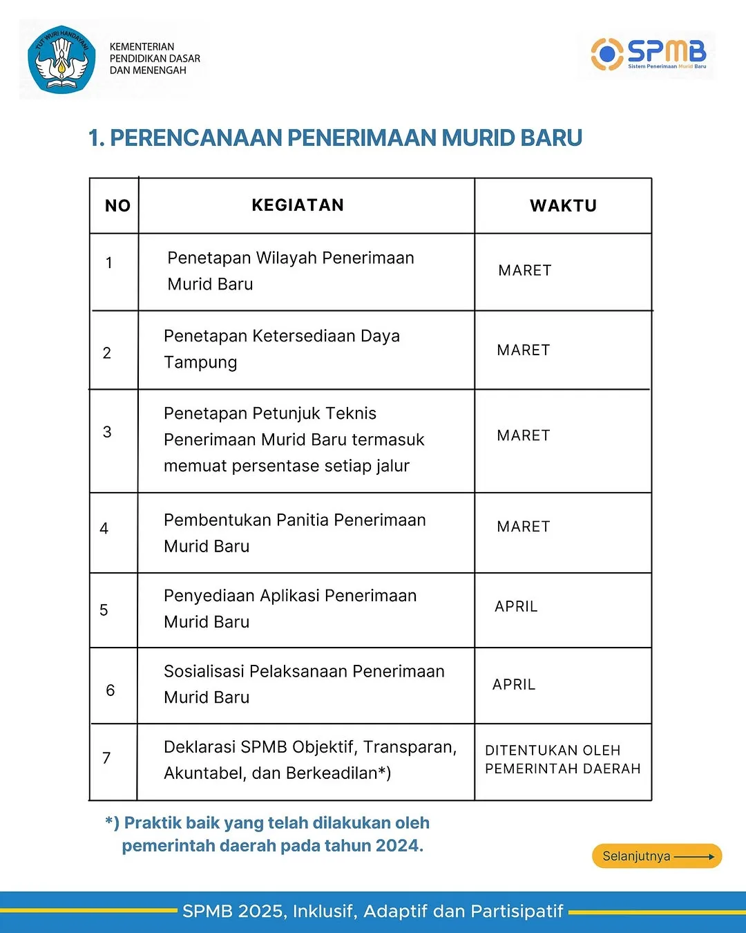 spmb2