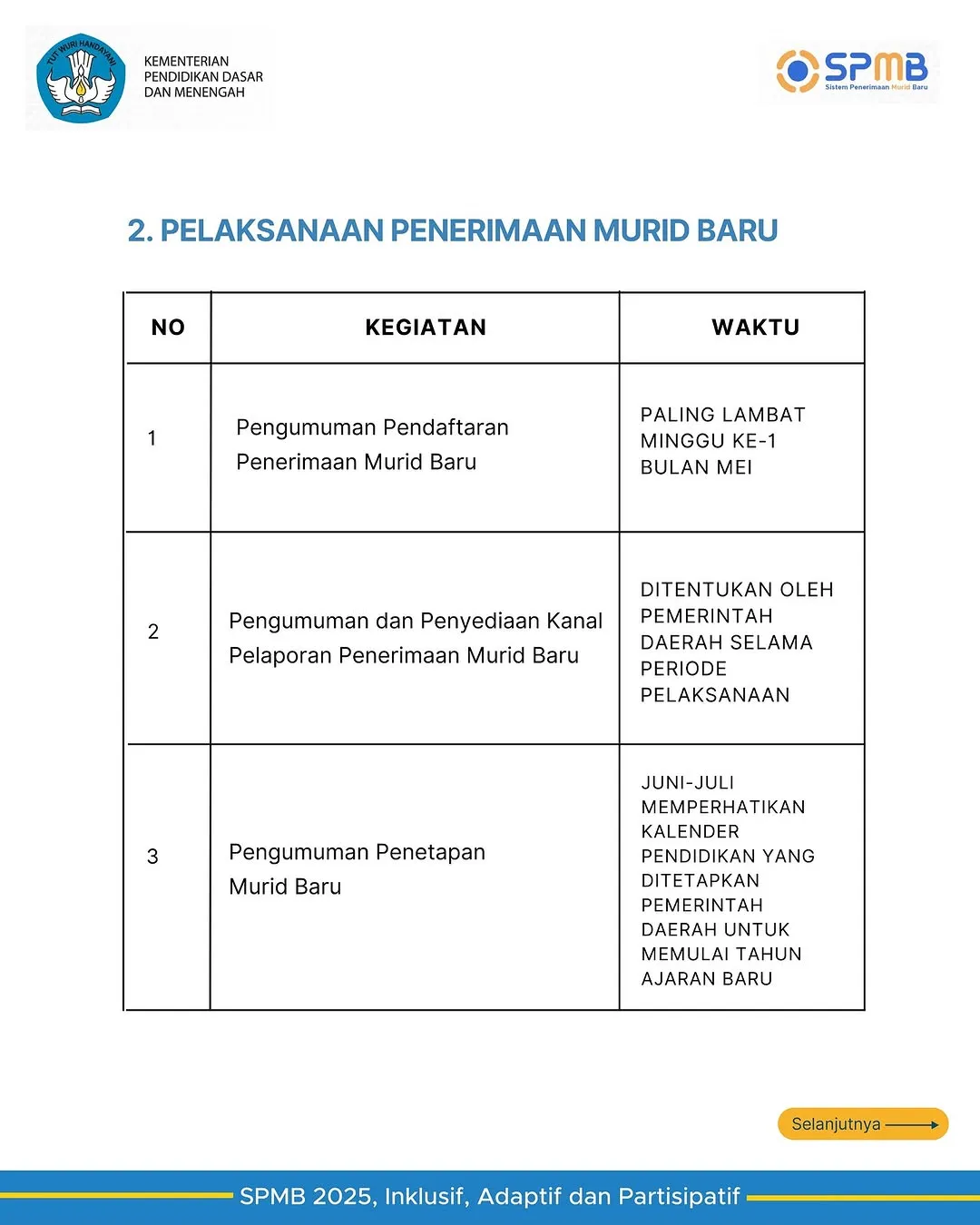 spmb3