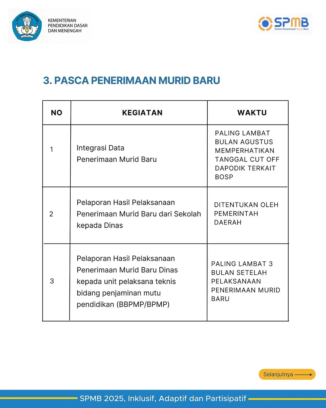 spmb4